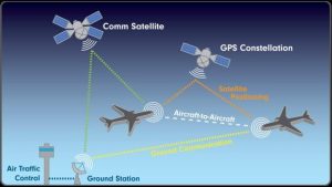 PROGRAMMEZ VOTRE MISE À NIVEAU ADS-B