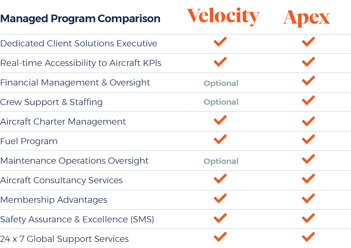 Managed Program Comparison